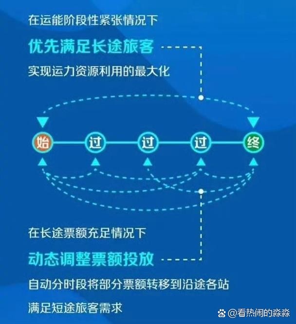 12306回应，长途有票短途无余，根本原因与对策